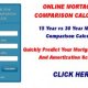 Mortgage Calculator Usage