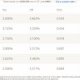 Mortgage home rates