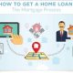 Mortgage loan process