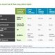 Mortgage rates Comparison Chart