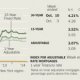 Mortgage Rates in New York