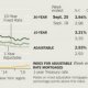 Mortgage Rates NY