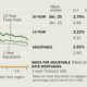 Shopping mortgage rates