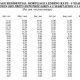 Sovereign Bank mortgage Rates