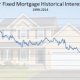 VA 30 Yr fixed mortgage Rates