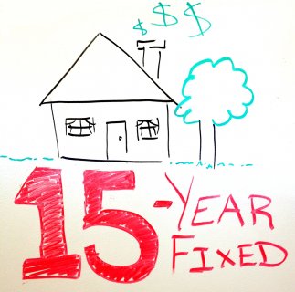 Pros and Cons of 15-Year Fixed - Quicken Loans Zing Blog