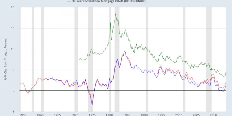 Current 20 Year Mortgage Rates