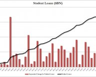 10 year mortgage loan