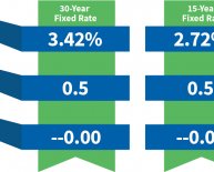 10 Year Mortgage Rates Today