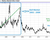 20 years Rates