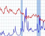 30 Year Conforming Mortgage Rates