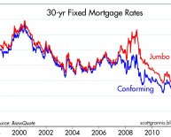 30 Yr Conforming fixed