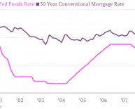 30 Yr conventional Mortgage Rates