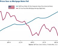 5 year Refinance mortgage Rates