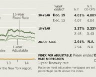 Alaska mortgage rates