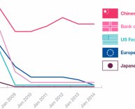 Bank Rates.com Mortgage Rates