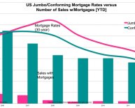 Bankrate jumbo Mortgage Rates