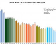 Best 5 years fixed rate mortgages