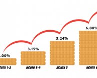 Best fixed interest rate