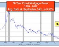 Best Fixed Mortgage Rates