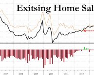 Cheapest Home Loans