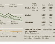 Conforming Mortgages