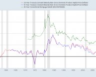 Current 20 Year Mortgage Rates