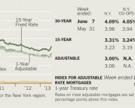 Different Home Loans