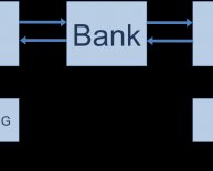 Fixed Interest Rate