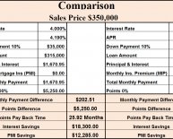 Fixed Rates mortgage comparison