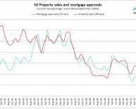 Historical Home Mortgage Rates