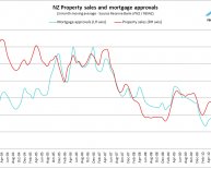 Historical Home Mortgage Rates