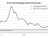 Historical jumbo mortgage rates