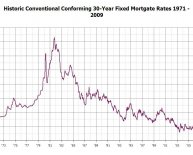 Home interest Rates Comparison