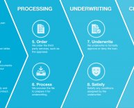 Home loan process steps by steps