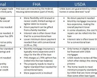 Home Mortgage loan types