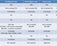 Housing Mortgage loan