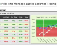 How to shop mortgage rates?