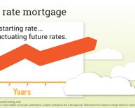 Interest rates for mortgage