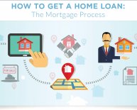 Loan Mortgage Process