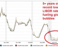 Low interest rate home Loans