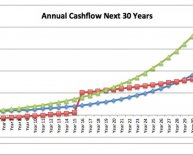 Mortgage, 30 Year