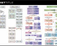 Mortgage process in us