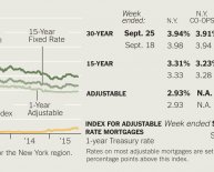 Mortgage Rates NY