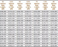 Mortgages fixed interest rate