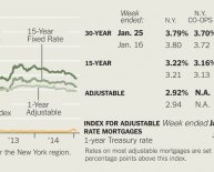 Shopping mortgage rates