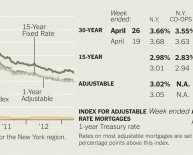 Types of Loans for Homes