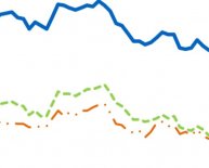 U.S. mortgage rates