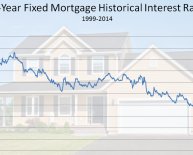 VA 30 Yr fixed mortgage Rates