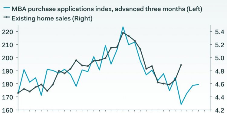 Search for Mortgage